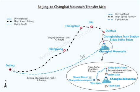 長白山如何換乘：多維度的交通探訪